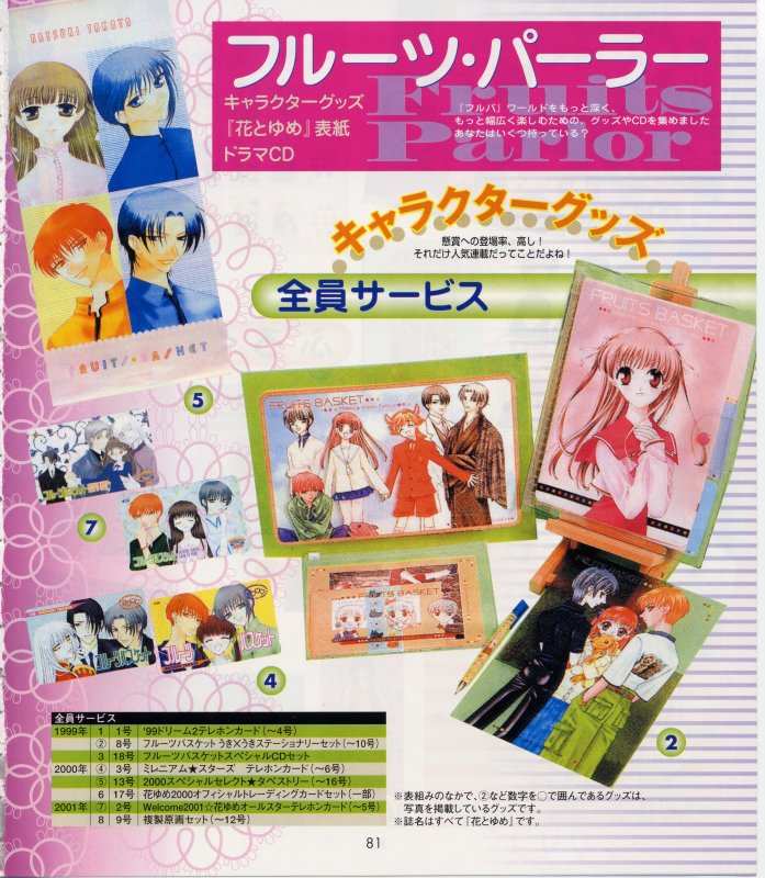 Otaku Gallery  / Art Books / Fruits Basket - Character Book / 082.jpg